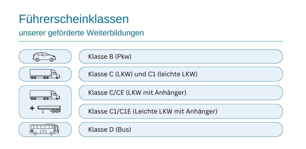 Infografik zu den Weiterbildungen mit Führerschein der TÜV Rheinland Akademie
