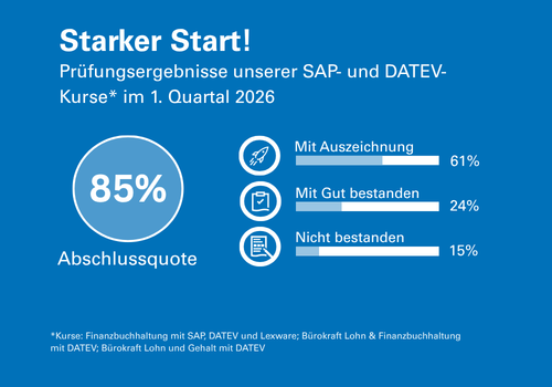 Erfolgreiche Prüfungsergebnisse unserer kaufmännischen Kurse