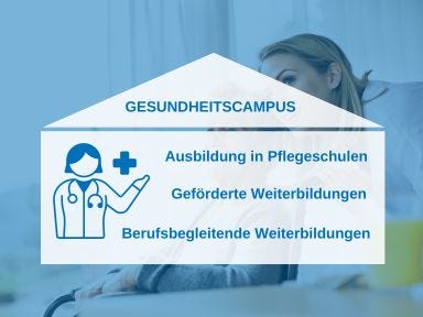 Umschulungen und Weiterbildungen im Gesundheitscampus der TÜV Rheinland Akademie