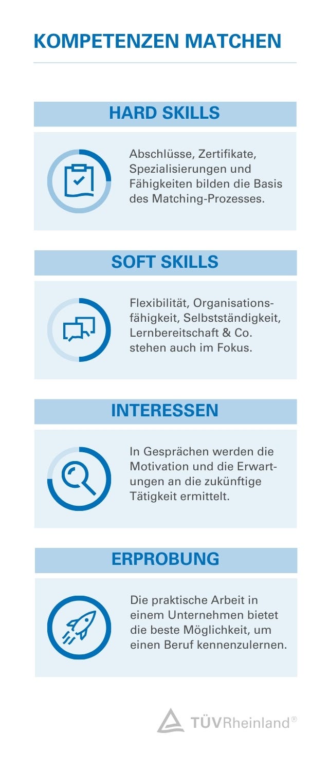 Grafik zum Kompetenz-Matching 