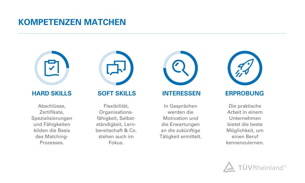 Grafik zum Kompetenz-Matching 